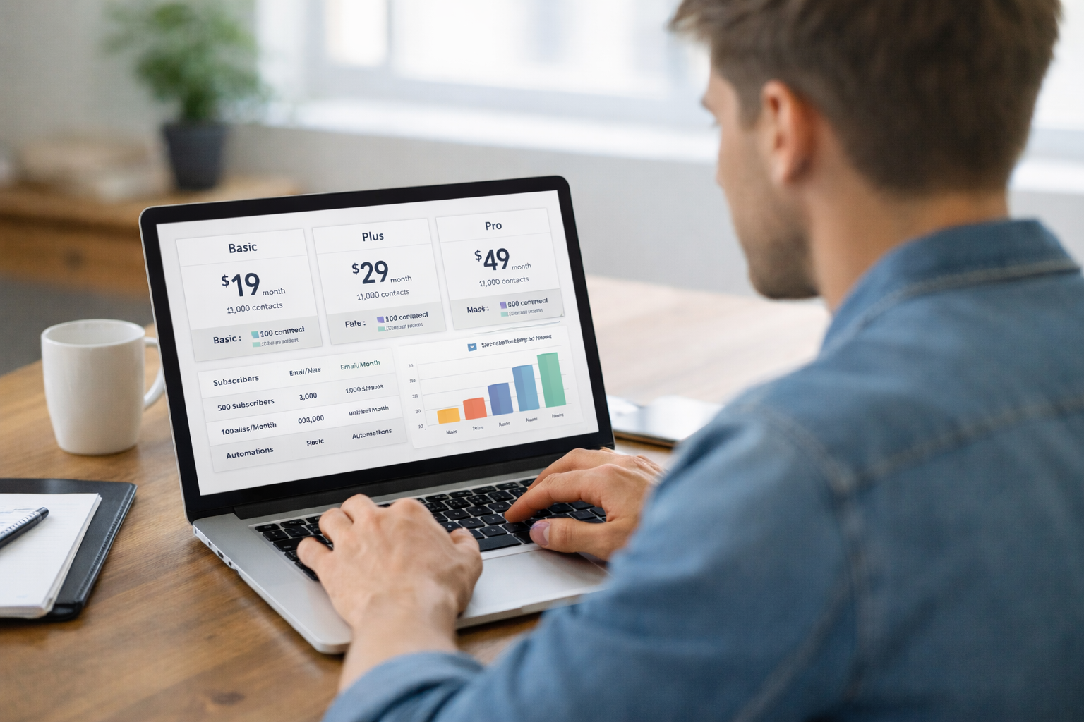 Costi AWeber: piani e quanto spendi davvero nel 2026